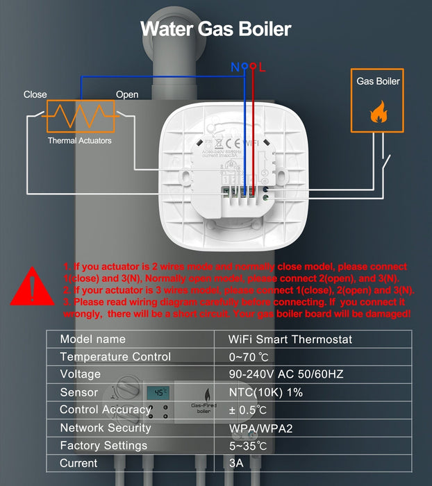 Smart WIFI Nest Thermostat (Compatible with Alexa and Google)