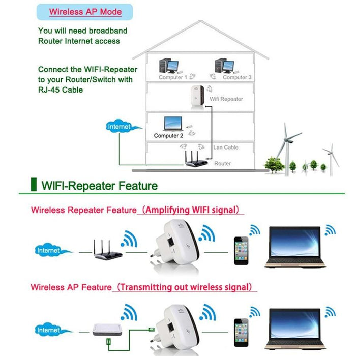 Smart WiFi 300 MBPS Extender