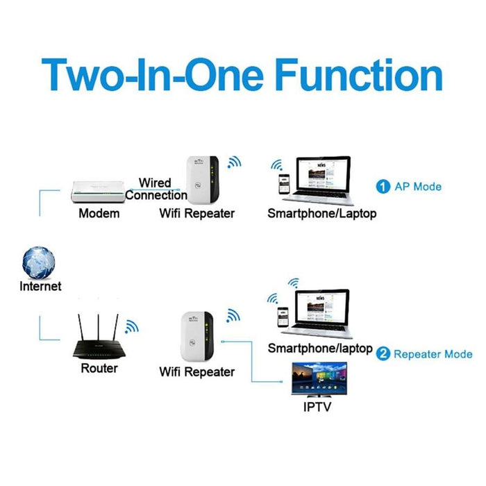 Smart WiFi 300 MBPS Extender